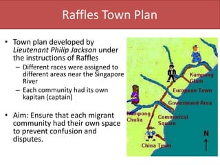 Raffles Town Plan
• Town plan developed by
Lieutenant Philip Jackson under
the instructions of Raffles
– Different races were assigned to
different areas near the Singapore
River
– Each community had its own
kapitan (captain)
• Aim: Ensure that each migrant
community had their own space
to prevent confusion and
disputes.
 