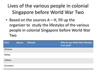 Lives of the various people in colonial
Singapore before World War Two
• Based on the sources A – H, fill up the
organizer to study the lifestyles of the various
people in colonial Singapore before World War
Two
Race Source Lifestyle Why do you think their lifestyle
is as such?
Chinese
Malay
Indians
Eurasians
 