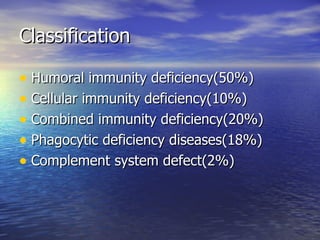 Classification Humoral immunity deficiency(50%) Cellular immunity deficiency(10%) Combined immunity deficiency(20%) Phagocytic deficiency diseases(18%) Complement system defect(2%) 