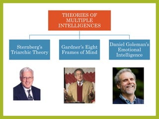 THEORIES OF
MULTIPLE
INTELLIGENCES
Sternberg’s
Triarchic Theory
Gardner’s Eight
Frames of Mind
Daniel Goleman’s
Emotional
Intelligence
 