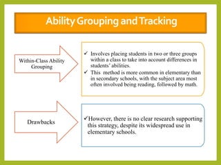 AbilityGroupingandTracking
Within-Class Ability
Grouping
 Involves placing students in two or three groups
within a class to take into account differences in
students’ abilities.
 This method is more common in elementary than
in secondary schools, with the subject area most
often involved being reading, followed by math.
Drawbacks
However, there is no clear research supporting
this strategy, despite its widespread use in
elementary schools.
 