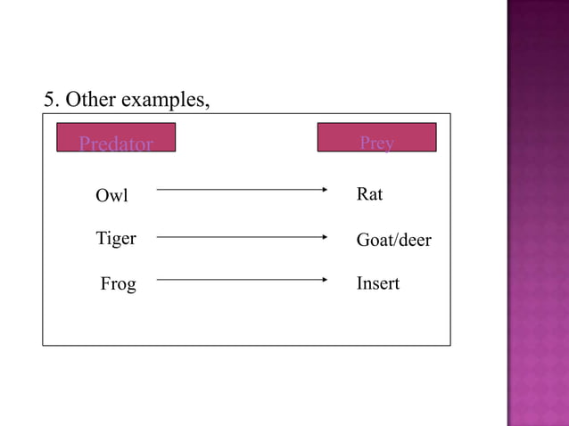 Chapter 4 interdependence among living organisms and the envirronment ...