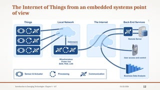 Comprehensive Overview of Internet of Things (IoT): Concepts, History ...