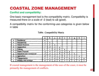 Activity Compatibility Matrix Chapter 4 Introduction to beach processes and management strategies | PDF