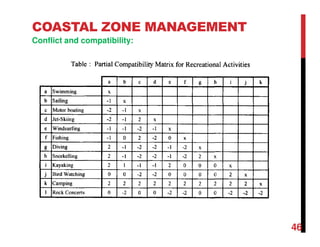 46
COASTAL ZONE MANAGEMENT
Conflict and compatibility:
 