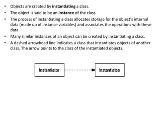 Chapter 4_Introduction to Patterns.ppt