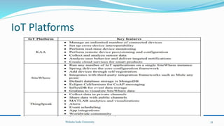 IoT Platforms
Wolaita Sodo University 35
 