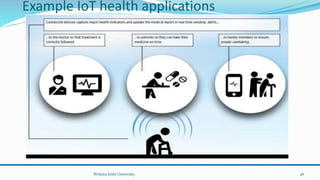 Example IoT health applications
Wolaita Sodo University 46
 