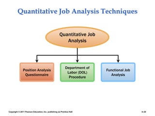 Position Analysis Style Chapter 4, Job Analysis.ppt