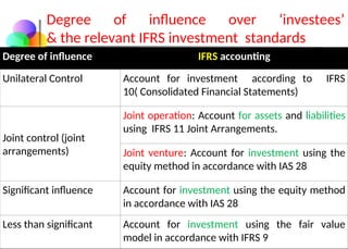 Joint Arrengement and public sector teaching | PPT