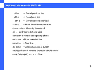 Chapter 4 Keyboard in MATLAB Shortcuts | PPT