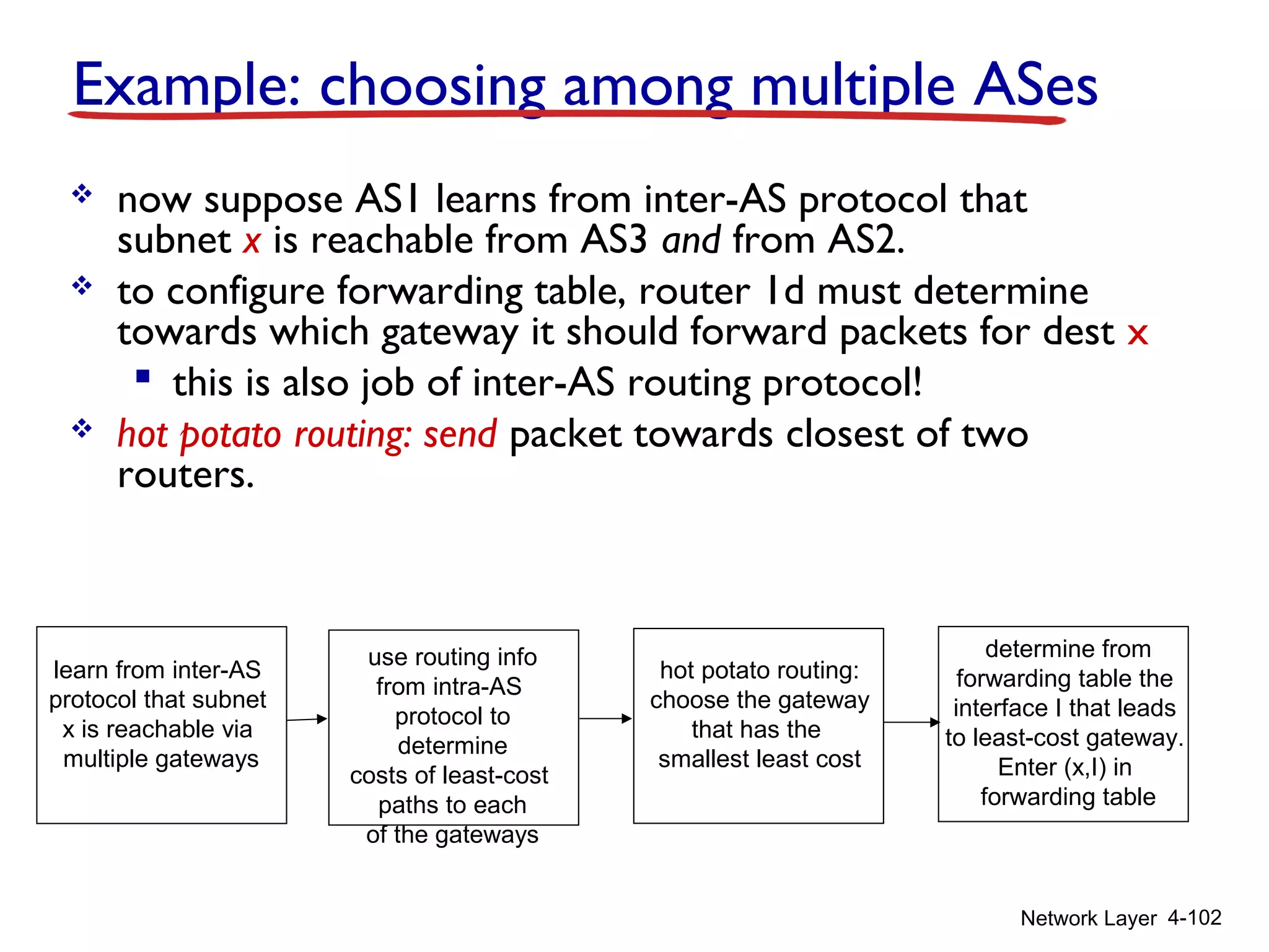 Network Layer 4-102
learn from inter-AS
protocol that subnet
x is reachable via
multiple gateways
use routing info
from intra-AS
protocol to
determine
costs of least-cost
paths to each
of the gateways
hot potato routing:
choose the gateway
that has the
smallest least cost
determine from
forwarding table the
interface I that leads
to least-cost gateway.
Enter (x,I) in
forwarding table
Example: choosing among multiple ASes
 now suppose AS1 learns from inter-AS protocol that
subnet x is reachable from AS3 and from AS2.
 to configure forwarding table, router 1d must determine
towards which gateway it should forward packets for dest x
 this is also job of inter-AS routing protocol!
 hot potato routing: send packet towards closest of two
routers.
 