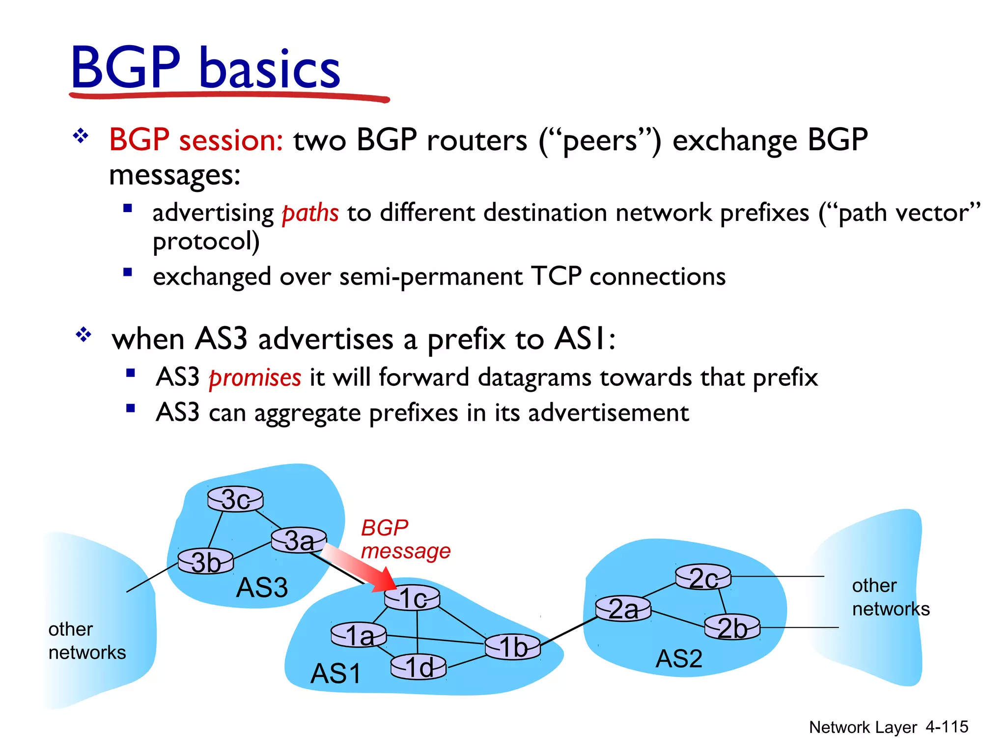 Network Layer 4-115
BGP basics
 when AS3 advertises a prefix to AS1:
 AS3 promises it will forward datagrams towards that prefix
 AS3 can aggregate prefixes in its advertisement
AS3
AS2
3b
3c
3a
AS1
1c
1a
1d
1b
2a
2c
2b
other
networks
other
networks
 BGP session: two BGP routers (“peers”) exchange BGP
messages:
 advertising paths to different destination network prefixes (“path vector”
protocol)
 exchanged over semi-permanent TCP connections
BGP
message
 