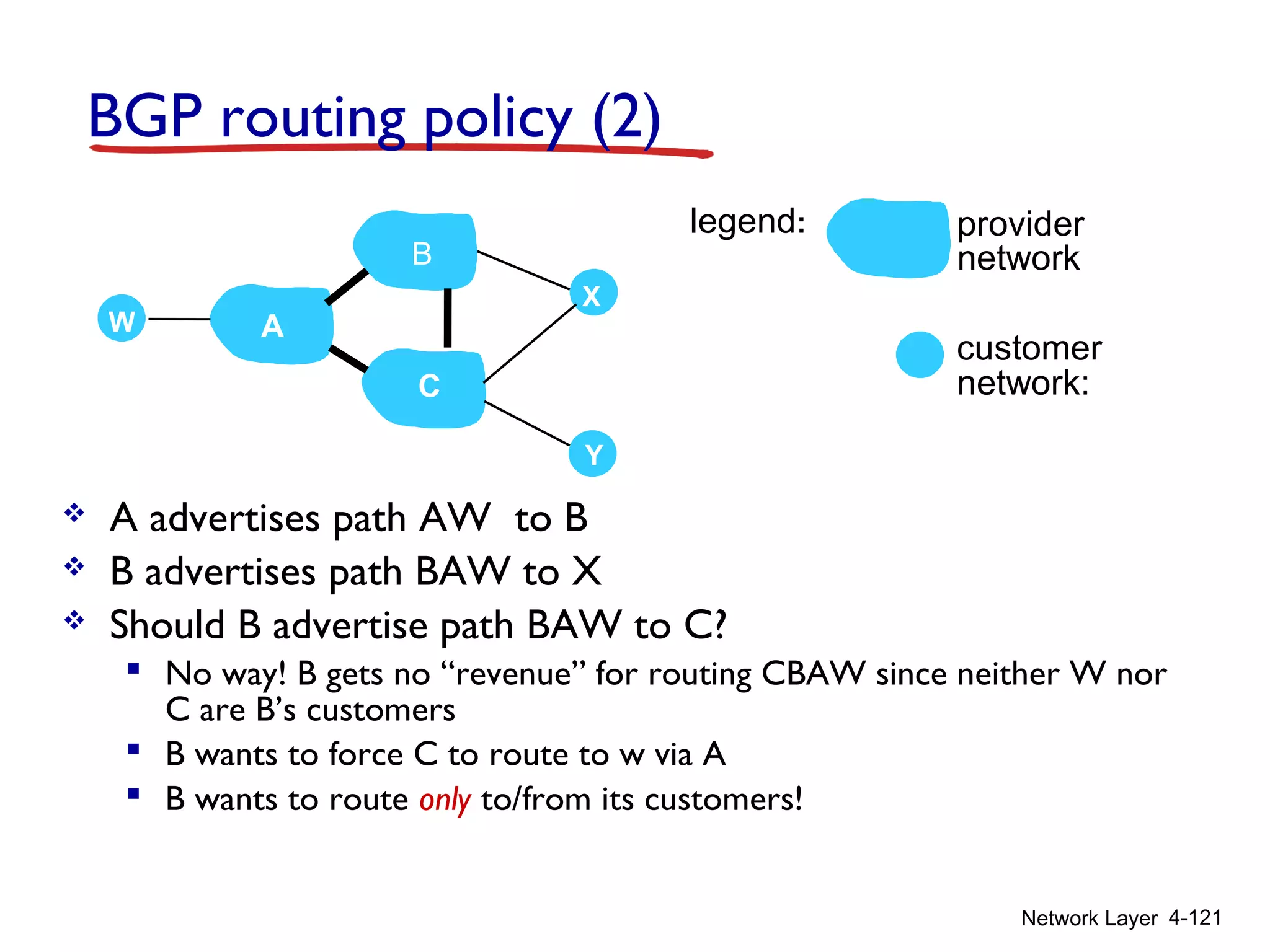 Network Layer 4-121
BGP routing policy (2)
 A advertises path AW to B
 B advertises path BAW to X
 Should B advertise path BAW to C?
 No way! B gets no “revenue” for routing CBAW since neither W nor
C are B’s customers
 B wants to force C to route to w via A
 B wants to route only to/from its customers!
A
B
C
W
X
Y
legend:
customer
network:
provider
network
 