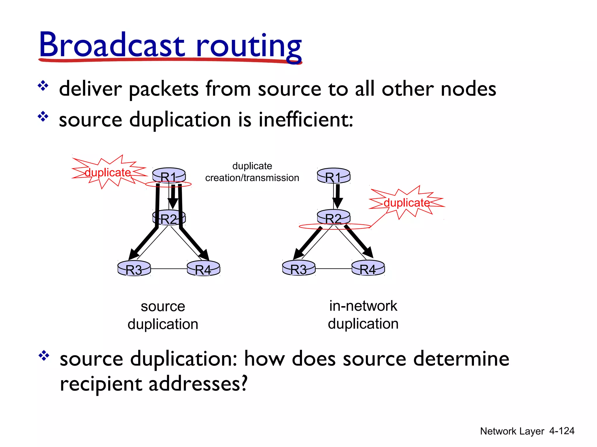 Network Layer 4-124
R1
R2
R3 R4
source
duplication
R1
R2
R3 R4
in-network
duplication
duplicate
creation/transmissionduplicate
duplicate
Broadcast routing
 deliver packets from source to all other nodes
 source duplication is inefficient:
 source duplication: how does source determine
recipient addresses?
 