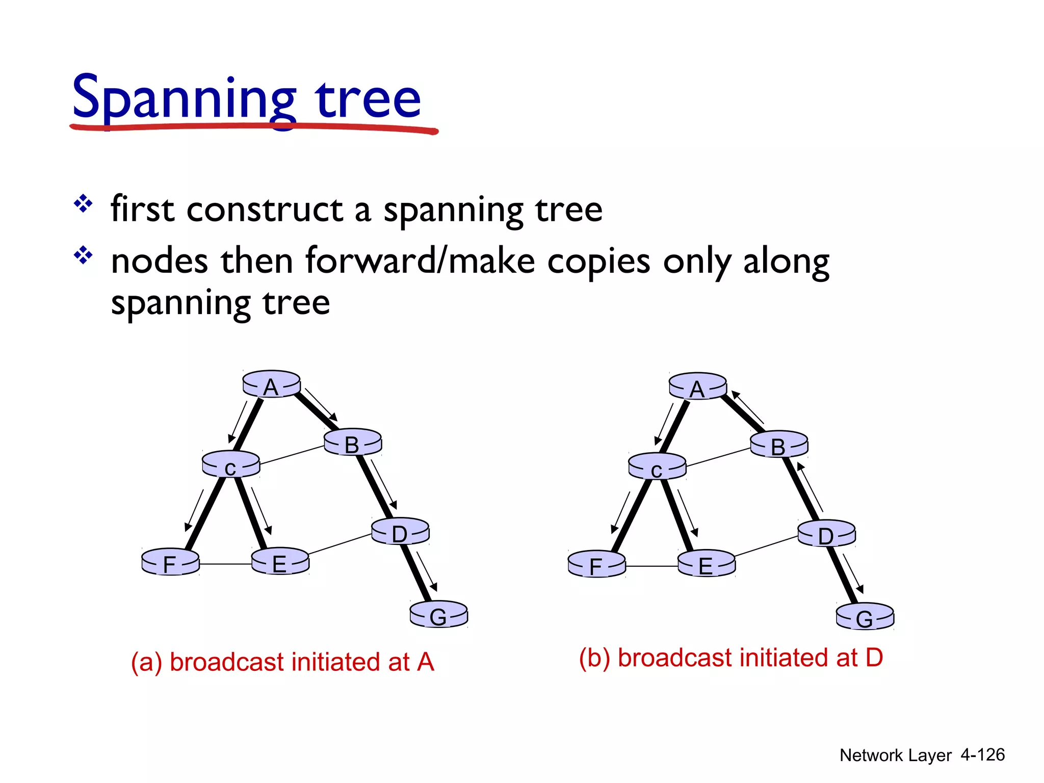 Network Layer 4-126
A
B
G
D
E
c
F
A
B
G
D
E
c
F
(a) broadcast initiated at A (b) broadcast initiated at D
Spanning tree
 first construct a spanning tree
 nodes then forward/make copies only along
spanning tree
 