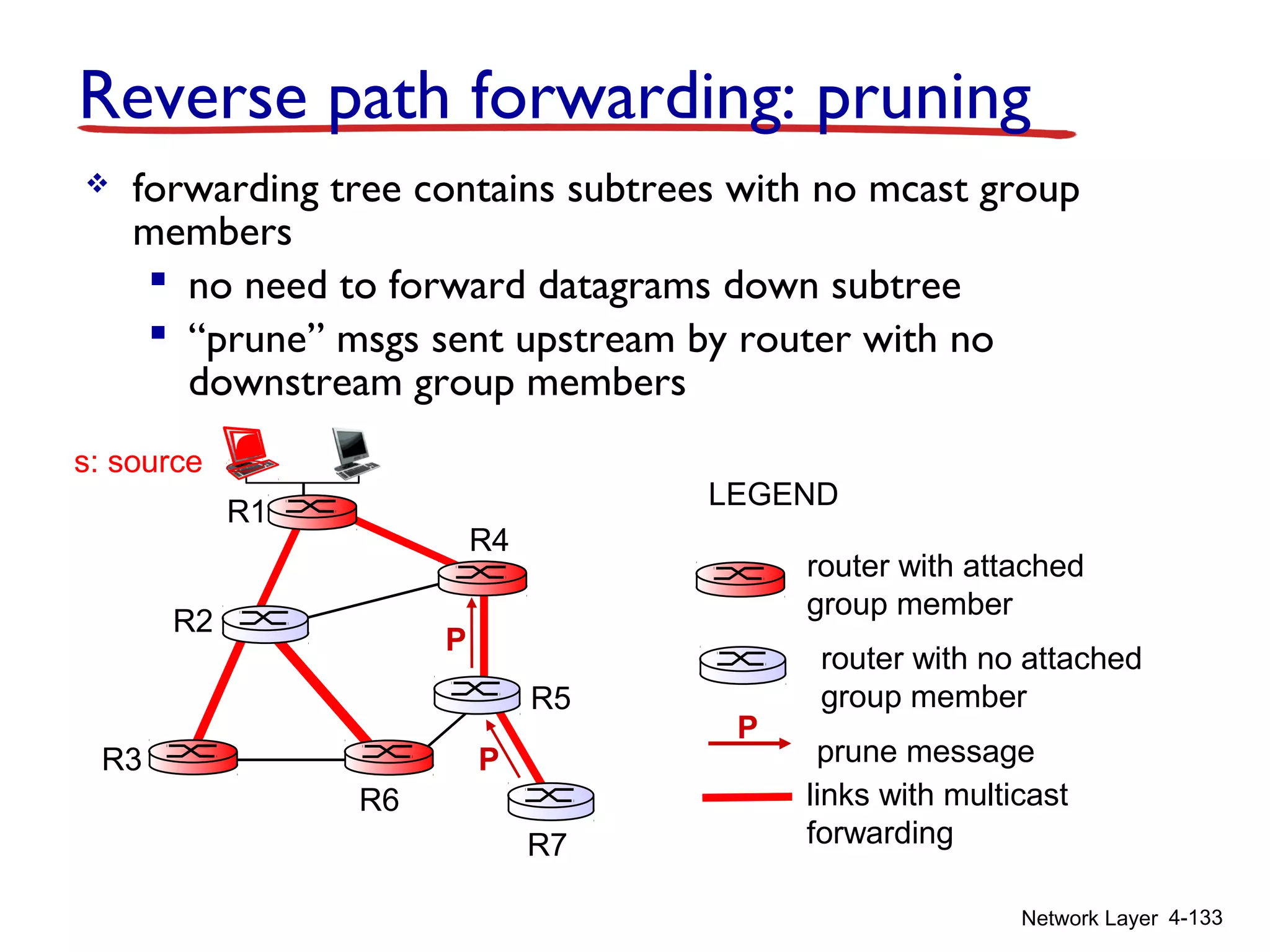 Network Layer 4-133
Reverse path forwarding: pruning
 forwarding tree contains subtrees with no mcast group
members
 no need to forward datagrams down subtree
 “prune” msgs sent upstream by router with no
downstream group members
router with attached
group member
router with no attached
group member
prune message
LEGEND
links with multicast
forwarding
P
R1
R2
R3
R4
R5
R6
R7
s: source
P
P
 