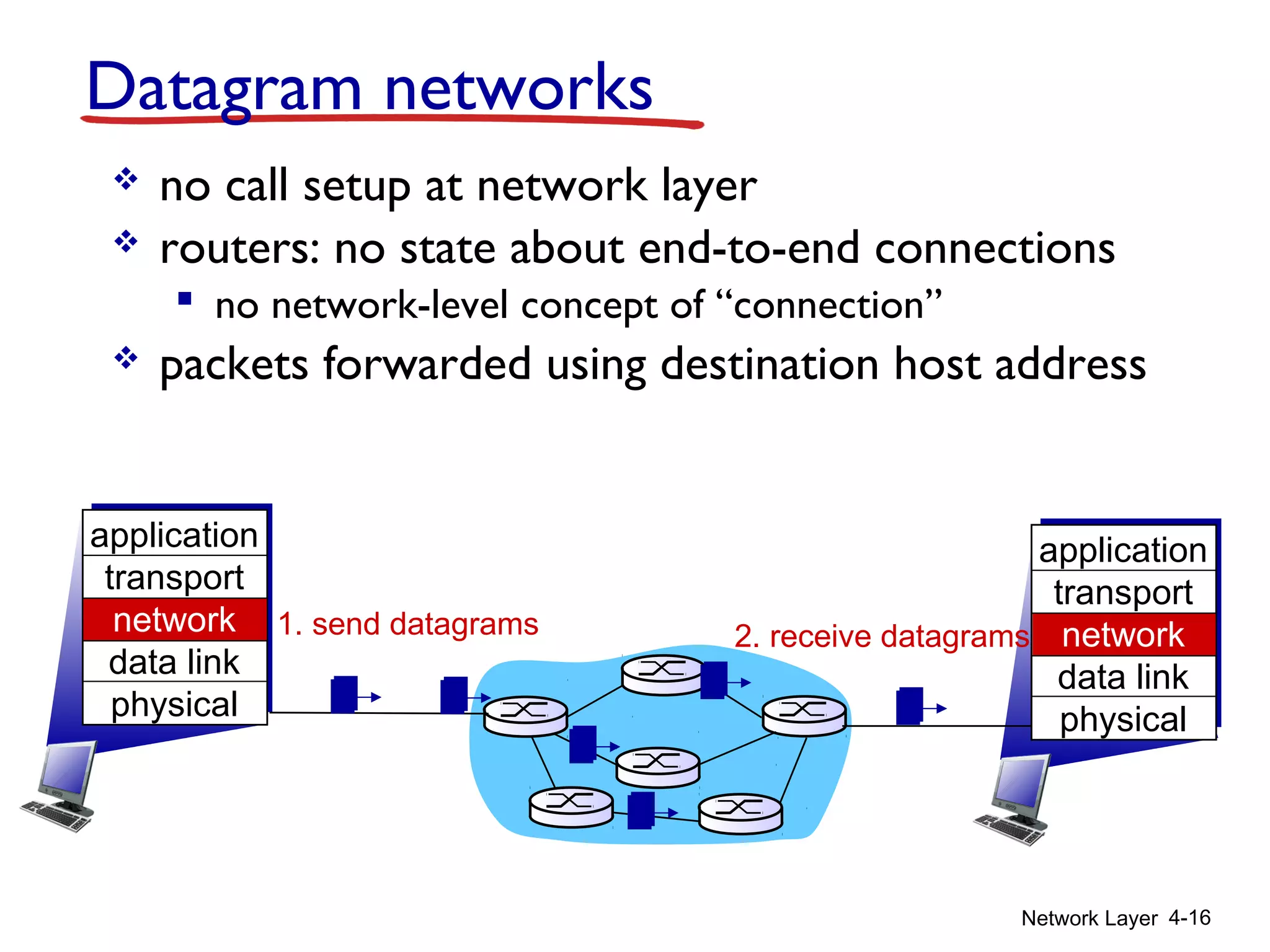 Network Layer 4-16
Datagram networks
 no call setup at network layer
 routers: no state about end-to-end connections
 no network-level concept of “connection”
 packets forwarded using destination host address
1. send datagrams
application
transport
network
data link
physical
application
transport
network
data link
physical
2. receive datagrams
 