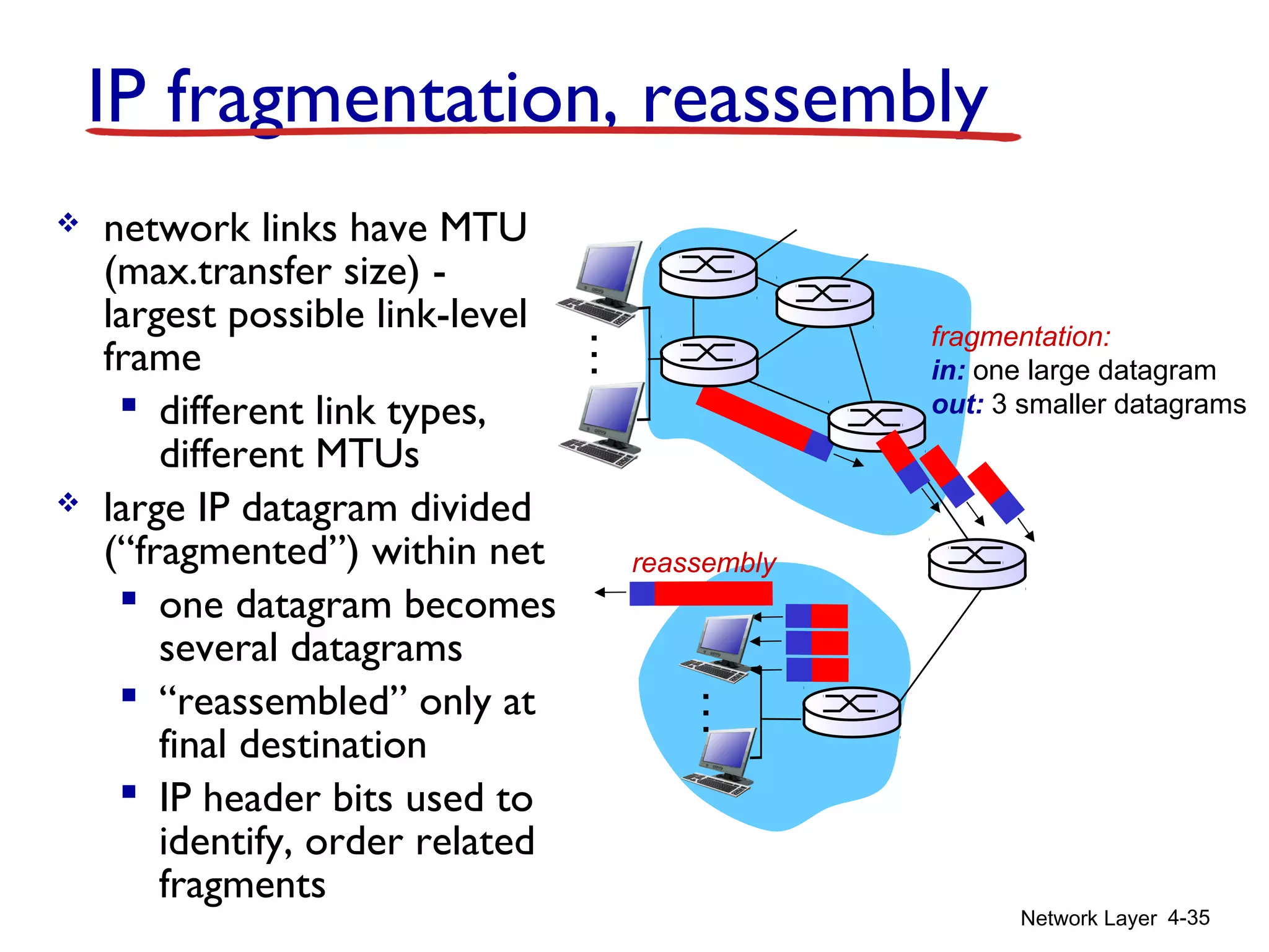 Network Layer 4-35
IP fragmentation, reassembly
 network links have MTU
(max.transfer size) -
largest possible link-level
frame
 different link types,
different MTUs
 large IP datagram divided
(“fragmented”) within net
 one datagram becomes
several datagrams
 “reassembled” only at
final destination
 IP header bits used to
identify, order related
fragments
fragmentation:
in: one large datagram
out: 3 smaller datagrams
reassembly
…
…
 