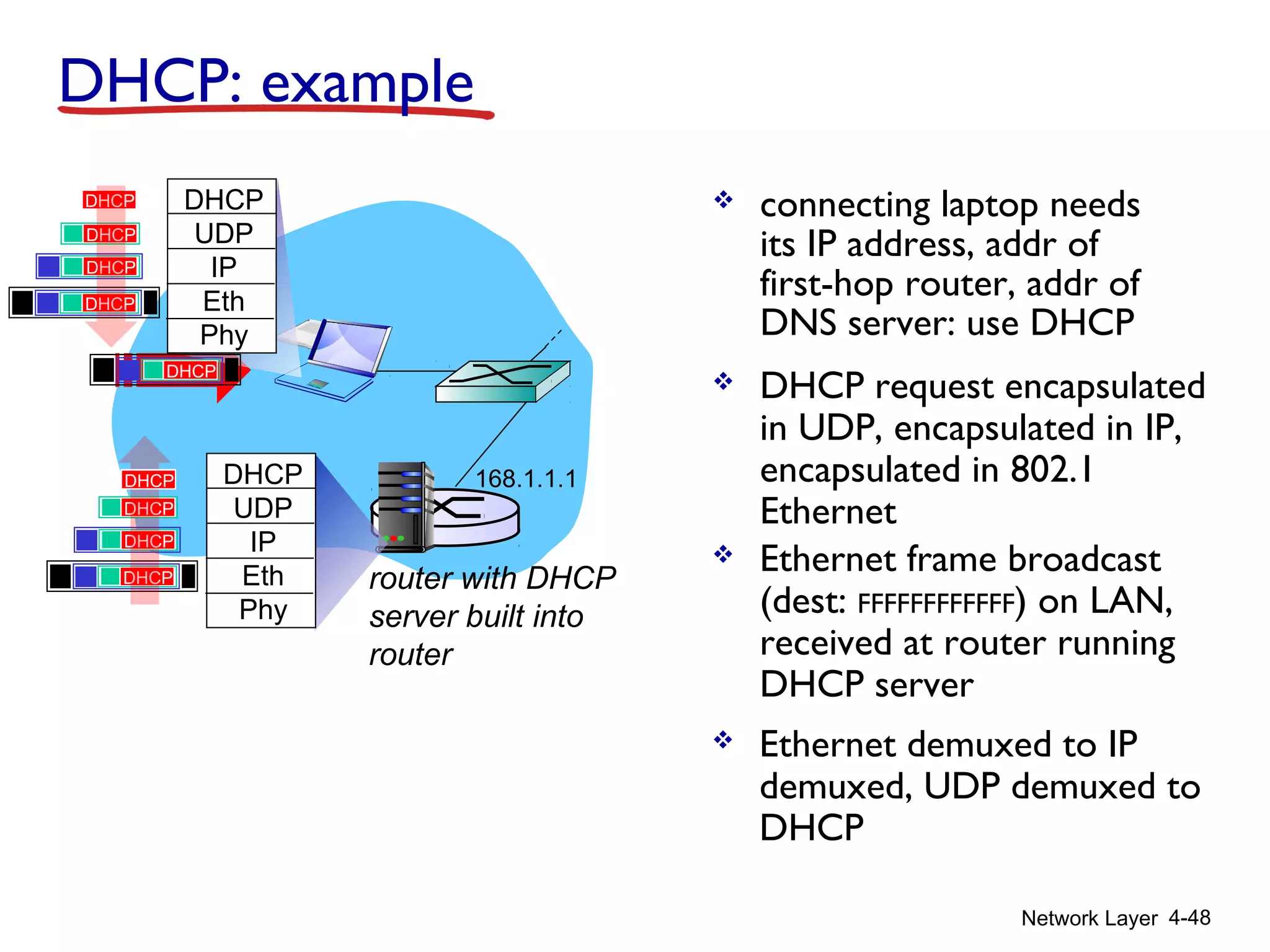 Network Layer 4-48
 connecting laptop needs
its IP address, addr of
first-hop router, addr of
DNS server: use DHCP
router with DHCP
server built into
router
 DHCP request encapsulated
in UDP, encapsulated in IP,
encapsulated in 802.1
Ethernet
 Ethernet frame broadcast
(dest: FFFFFFFFFFFF) on LAN,
received at router running
DHCP server
 Ethernet demuxed to IP
demuxed, UDP demuxed to
DHCP
168.1.1.1
DHCP
UDP
IP
Eth
Phy
DHCP
DHCP
DHCP
DHCP
DHCP
DHCP
UDP
IP
Eth
Phy
DHCP
DHCP
DHCP
DHCPDHCP
DHCP: example
 