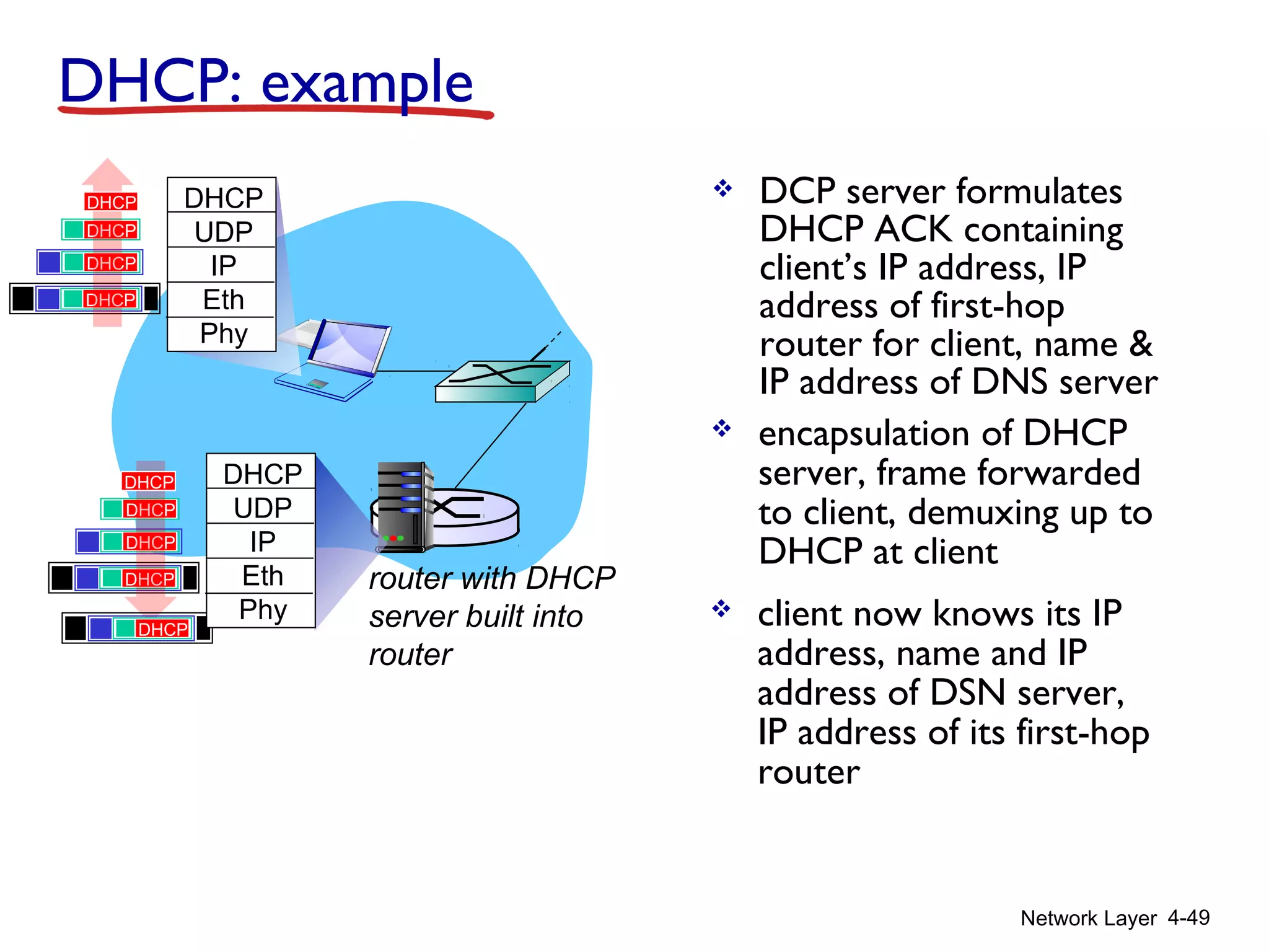 Network Layer 4-49
 DCP server formulates
DHCP ACK containing
client’s IP address, IP
address of first-hop
router for client, name &
IP address of DNS server
 encapsulation of DHCP
server, frame forwarded
to client, demuxing up to
DHCP at client
DHCP: example
router with DHCP
server built into
router
DHCP
DHCP
DHCP
DHCP
DHCP
UDP
IP
Eth
Phy
DHCP
DHCP
UDP
IP
Eth
Phy
DHCP
DHCP
DHCP
DHCP
 client now knows its IP
address, name and IP
address of DSN server,
IP address of its first-hop
router
 
