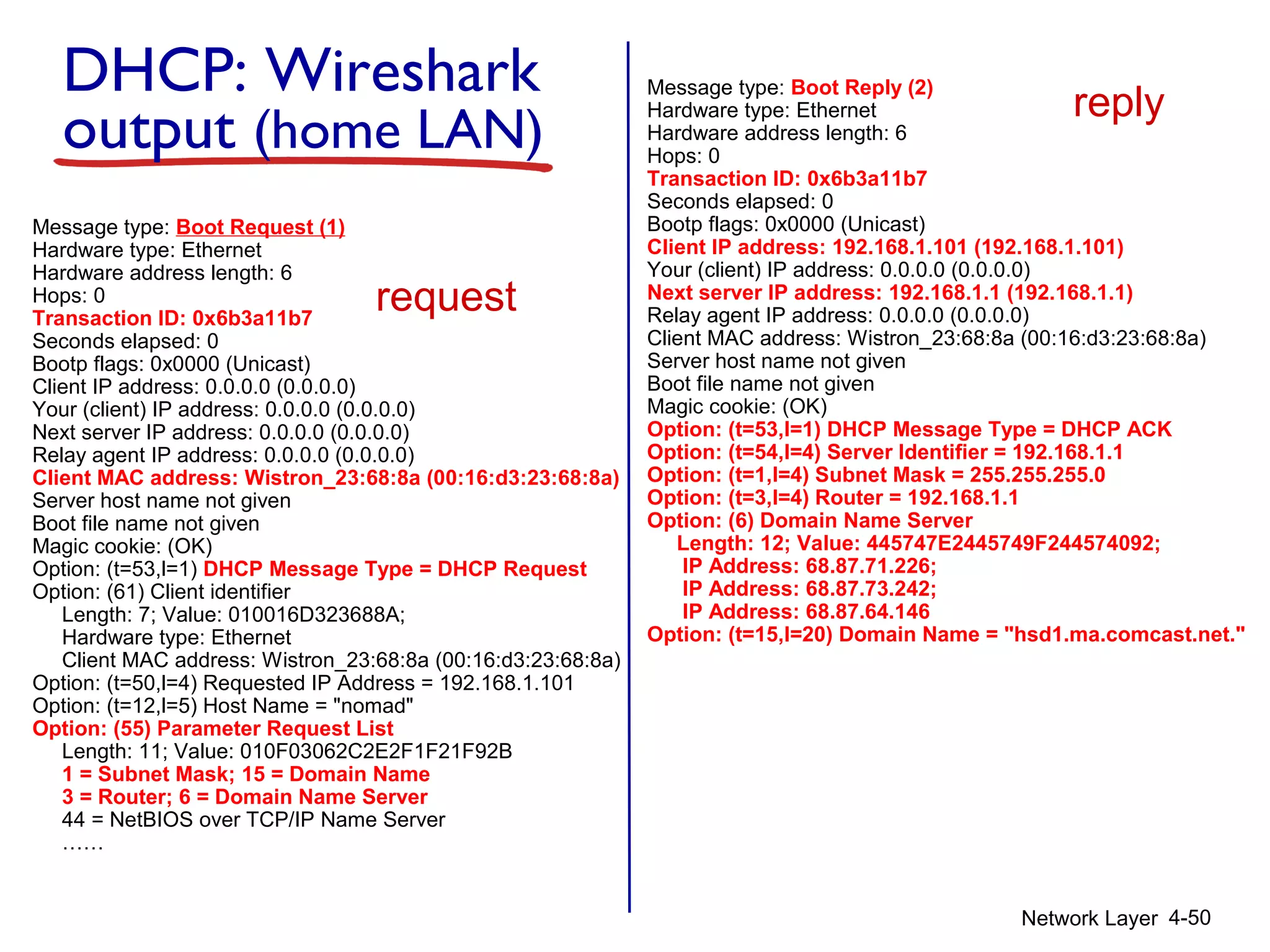 Network Layer 4-50
DHCP: Wireshark
output (home LAN)
Message type: Boot Reply (2)
Hardware type: Ethernet
Hardware address length: 6
Hops: 0
Transaction ID: 0x6b3a11b7
Seconds elapsed: 0
Bootp flags: 0x0000 (Unicast)
Client IP address: 192.168.1.101 (192.168.1.101)
Your (client) IP address: 0.0.0.0 (0.0.0.0)
Next server IP address: 192.168.1.1 (192.168.1.1)
Relay agent IP address: 0.0.0.0 (0.0.0.0)
Client MAC address: Wistron_23:68:8a (00:16:d3:23:68:8a)
Server host name not given
Boot file name not given
Magic cookie: (OK)
Option: (t=53,l=1) DHCP Message Type = DHCP ACK
Option: (t=54,l=4) Server Identifier = 192.168.1.1
Option: (t=1,l=4) Subnet Mask = 255.255.255.0
Option: (t=3,l=4) Router = 192.168.1.1
Option: (6) Domain Name Server
Length: 12; Value: 445747E2445749F244574092;
IP Address: 68.87.71.226;
IP Address: 68.87.73.242;
IP Address: 68.87.64.146
Option: (t=15,l=20) Domain Name = "hsd1.ma.comcast.net."
reply
Message type: Boot Request (1)
Hardware type: Ethernet
Hardware address length: 6
Hops: 0
Transaction ID: 0x6b3a11b7
Seconds elapsed: 0
Bootp flags: 0x0000 (Unicast)
Client IP address: 0.0.0.0 (0.0.0.0)
Your (client) IP address: 0.0.0.0 (0.0.0.0)
Next server IP address: 0.0.0.0 (0.0.0.0)
Relay agent IP address: 0.0.0.0 (0.0.0.0)
Client MAC address: Wistron_23:68:8a (00:16:d3:23:68:8a)
Server host name not given
Boot file name not given
Magic cookie: (OK)
Option: (t=53,l=1) DHCP Message Type = DHCP Request
Option: (61) Client identifier
Length: 7; Value: 010016D323688A;
Hardware type: Ethernet
Client MAC address: Wistron_23:68:8a (00:16:d3:23:68:8a)
Option: (t=50,l=4) Requested IP Address = 192.168.1.101
Option: (t=12,l=5) Host Name = "nomad"
Option: (55) Parameter Request List
Length: 11; Value: 010F03062C2E2F1F21F92B
1 = Subnet Mask; 15 = Domain Name
3 = Router; 6 = Domain Name Server
44 = NetBIOS over TCP/IP Name Server
……
request
 