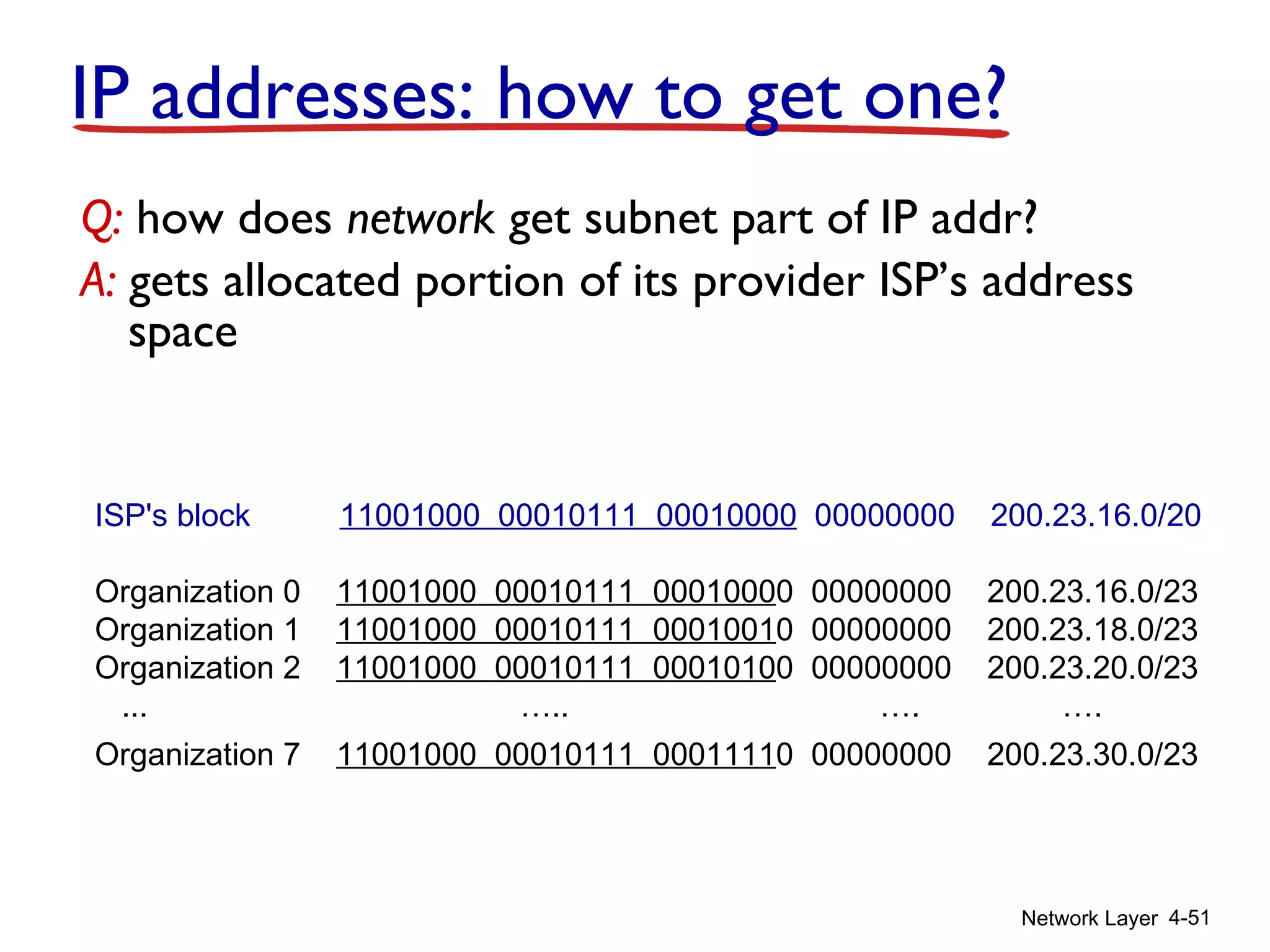 Network Layer 4-51
IP addresses: how to get one?
Q: how does network get subnet part of IP addr?
A: gets allocated portion of its provider ISP’s address
space
ISP's block 11001000 00010111 00010000 00000000 200.23.16.0/20
Organization 0 11001000 00010111 00010000 00000000 200.23.16.0/23
Organization 1 11001000 00010111 00010010 00000000 200.23.18.0/23
Organization 2 11001000 00010111 00010100 00000000 200.23.20.0/23
... ….. …. ….
Organization 7 11001000 00010111 00011110 00000000 200.23.30.0/23
 