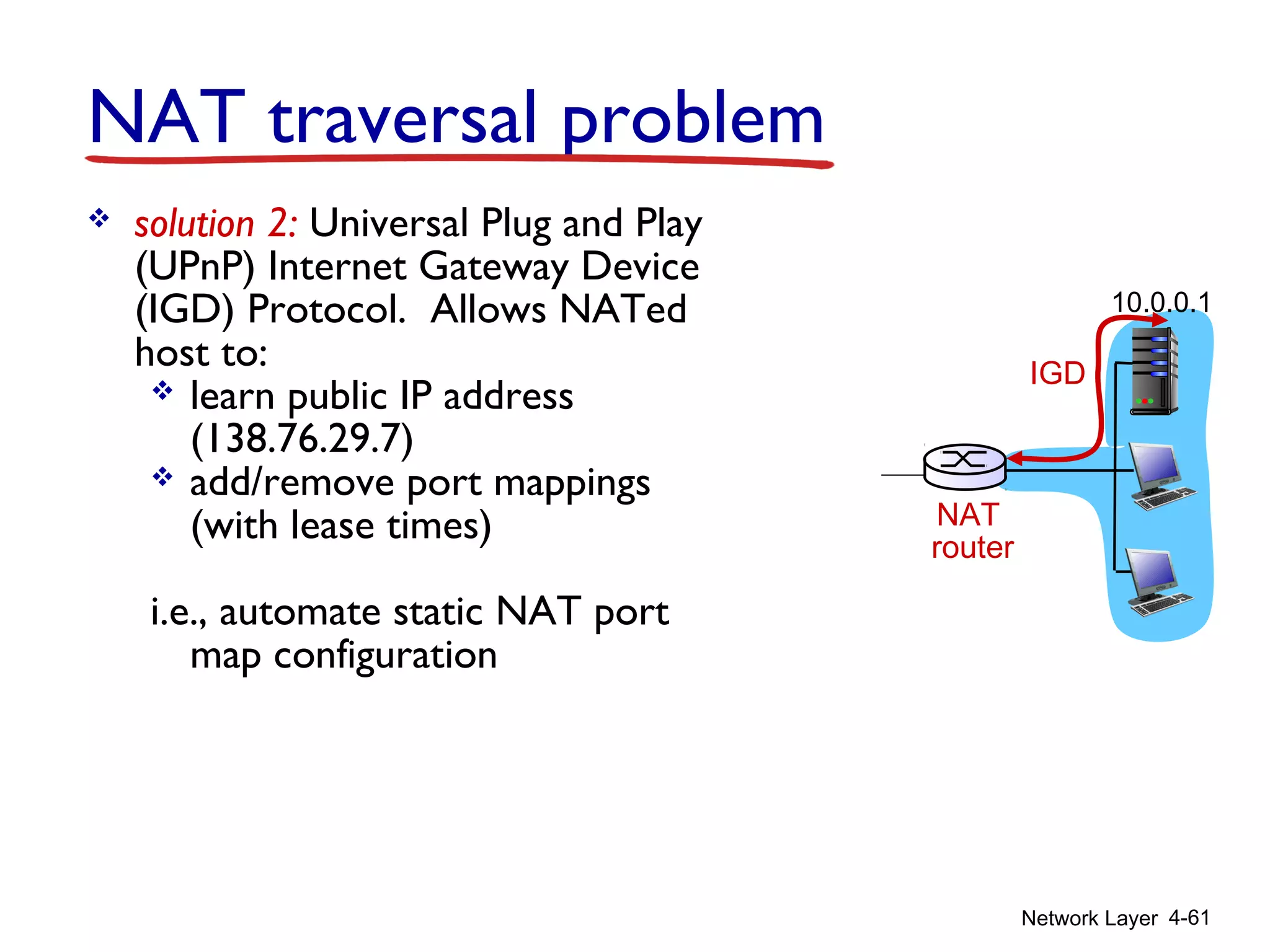 Network Layer 4-61
NAT traversal problem
 solution 2: Universal Plug and Play
(UPnP) Internet Gateway Device
(IGD) Protocol. Allows NATed
host to:
 learn public IP address
(138.76.29.7)
 add/remove port mappings
(with lease times)
i.e., automate static NAT port
map configuration
10.0.0.1
NAT
router
IGD
 