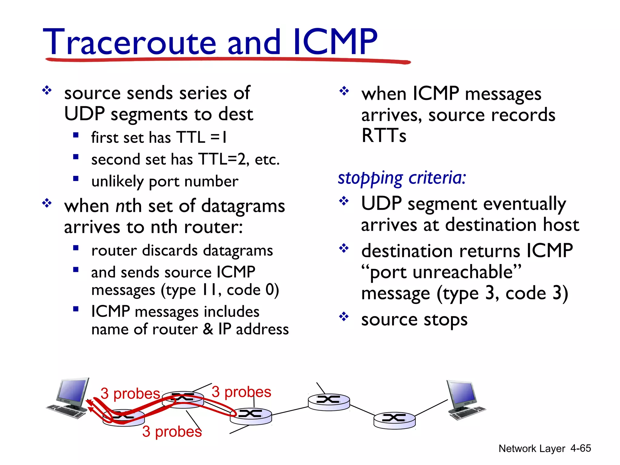 Network Layer 4-65
Traceroute and ICMP
 source sends series of
UDP segments to dest
 first set has TTL =1
 second set has TTL=2, etc.
 unlikely port number
 when nth set of datagrams
arrives to nth router:
 router discards datagrams
 and sends source ICMP
messages (type 11, code 0)
 ICMP messages includes
name of router & IP address
 when ICMP messages
arrives, source records
RTTs
stopping criteria:
 UDP segment eventually
arrives at destination host
 destination returns ICMP
“port unreachable”
message (type 3, code 3)
 source stops
3 probes
3 probes
3 probes
 