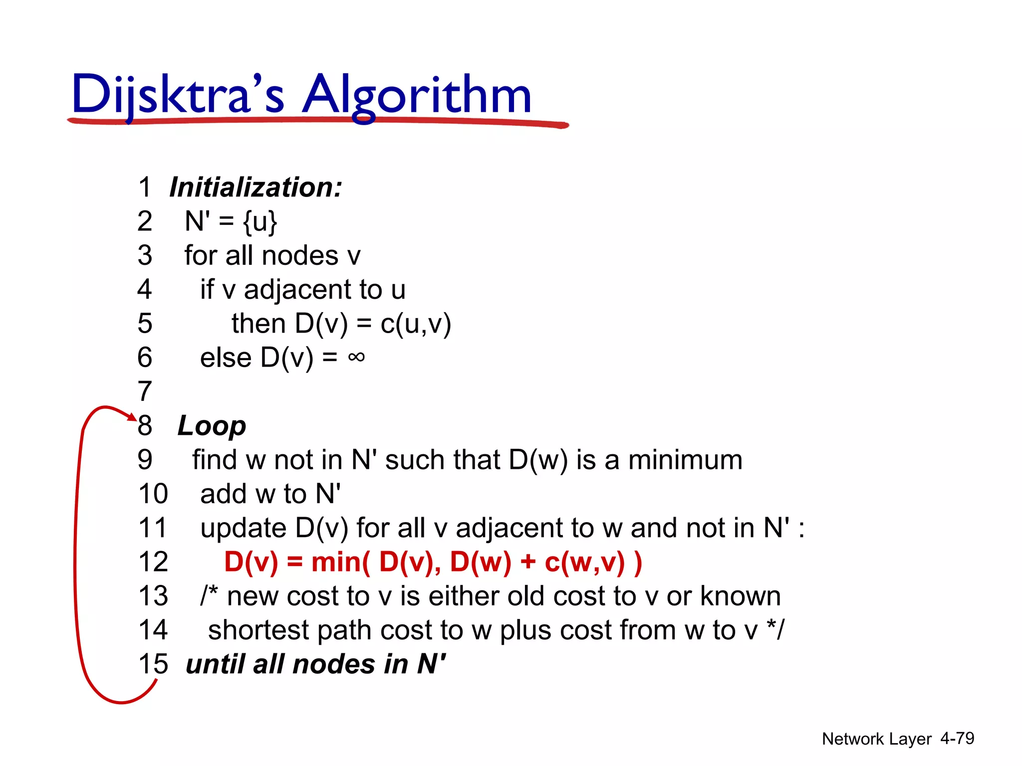 Network Layer 4-79
Dijsktra’s Algorithm
1 Initialization:
2 N' = {u}
3 for all nodes v
4 if v adjacent to u
5 then D(v) = c(u,v)
6 else D(v) = ∞
7
8 Loop
9 find w not in N' such that D(w) is a minimum
10 add w to N'
11 update D(v) for all v adjacent to w and not in N' :
12 D(v) = min( D(v), D(w) + c(w,v) )
13 /* new cost to v is either old cost to v or known
14 shortest path cost to w plus cost from w to v */
15 until all nodes in N'
 