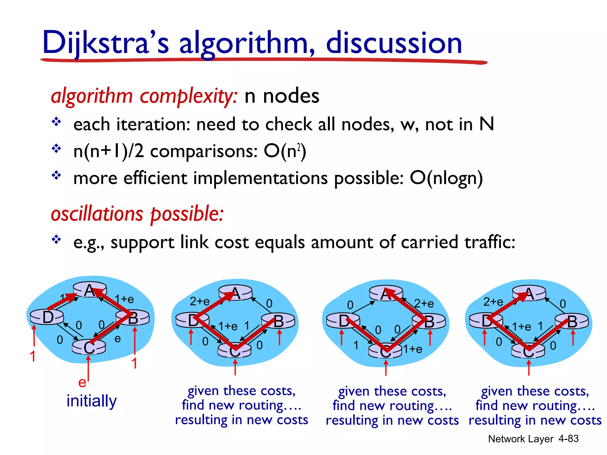 Network Layer 4-83
Dijkstra’s algorithm, discussion
algorithm complexity: n nodes
 each iteration: need to check all nodes, w, not in N
 n(n+1)/2 comparisons: O(n2
)
 more efficient implementations possible: O(nlogn)
oscillations possible:
 e.g., support link cost equals amount of carried traffic:
A
D
C
B
1 1+e
e0
e
1 1
0 0
initially
A
D
C
B
given these costs,
find new routing….
resulting in new costs
2+e 0
00
1+e 1
A
D
C
B
given these costs,
find new routing….
resulting in new costs
0 2+e
1+e1
0 0
A
D
C
B
given these costs,
find new routing….
resulting in new costs
2+e 0
00
1+e 1
 