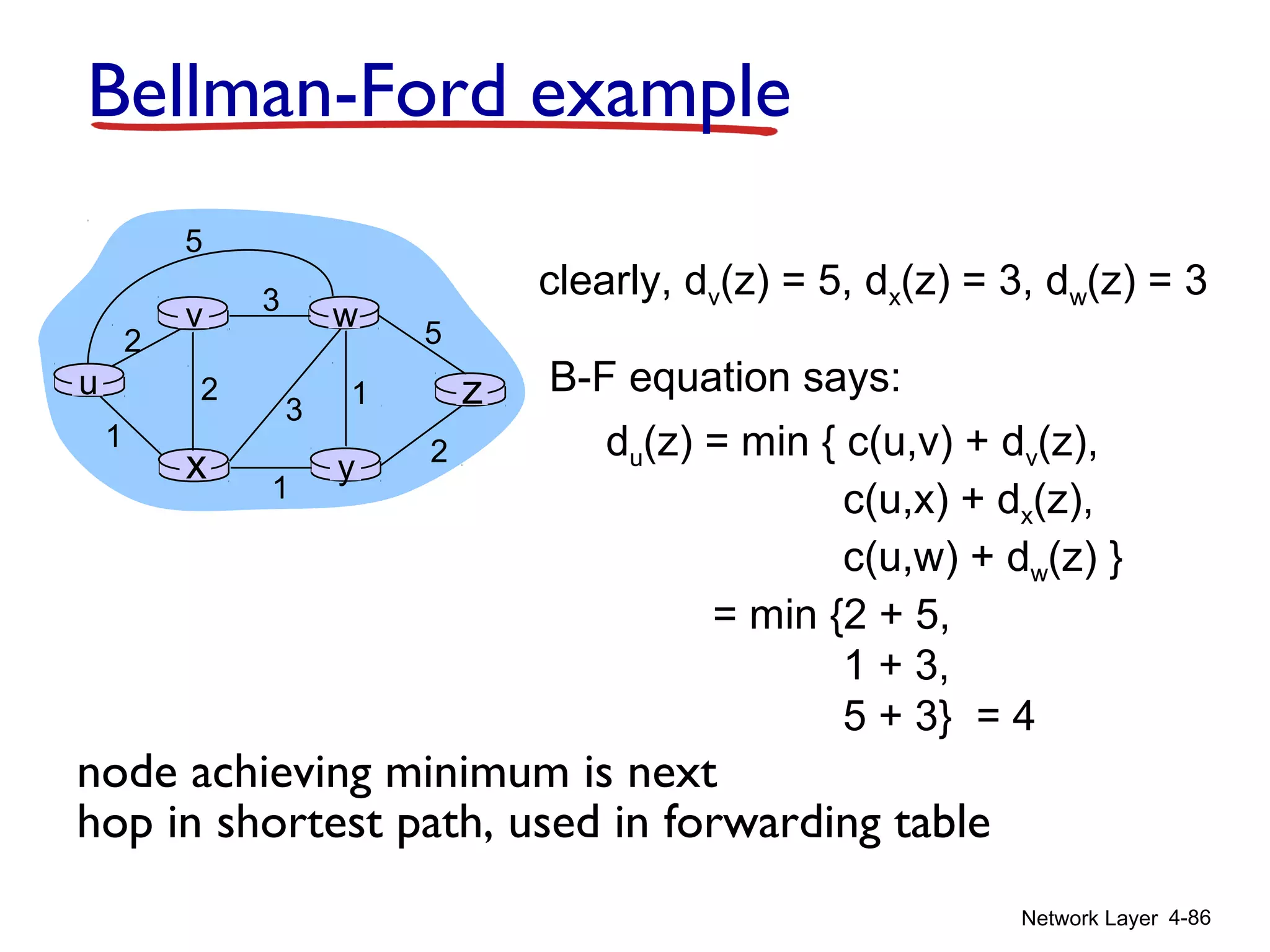 Network Layer 4-86
Bellman-Ford example
u
yx
wv
z
2
2
1
3
1
1
2
5
3
5
clearly, dv(z) = 5, dx(z) = 3, dw(z) = 3
du(z) = min { c(u,v) + dv(z),
c(u,x) + dx(z),
c(u,w) + dw(z) }
= min {2 + 5,
1 + 3,
5 + 3} = 4
node achieving minimum is next
hop in shortest path, used in forwarding table
B-F equation says:
 