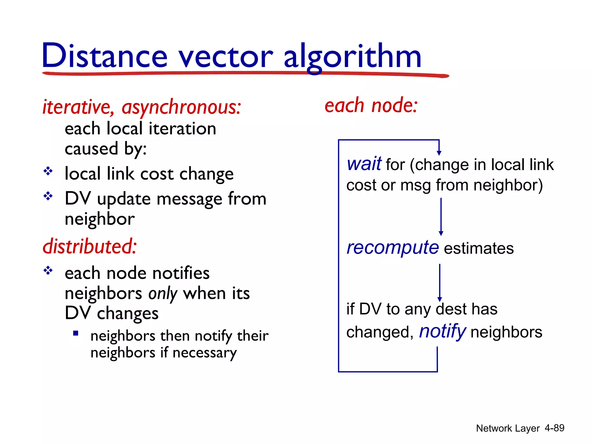 Network Layer 4-89
iterative, asynchronous:
each local iteration
caused by:
 local link cost change
 DV update message from
neighbor
distributed:
 each node notifies
neighbors only when its
DV changes
 neighbors then notify their
neighbors if necessary
wait for (change in local link
cost or msg from neighbor)
recompute estimates
if DV to any dest has
changed, notify neighbors
each node:
Distance vector algorithm
 