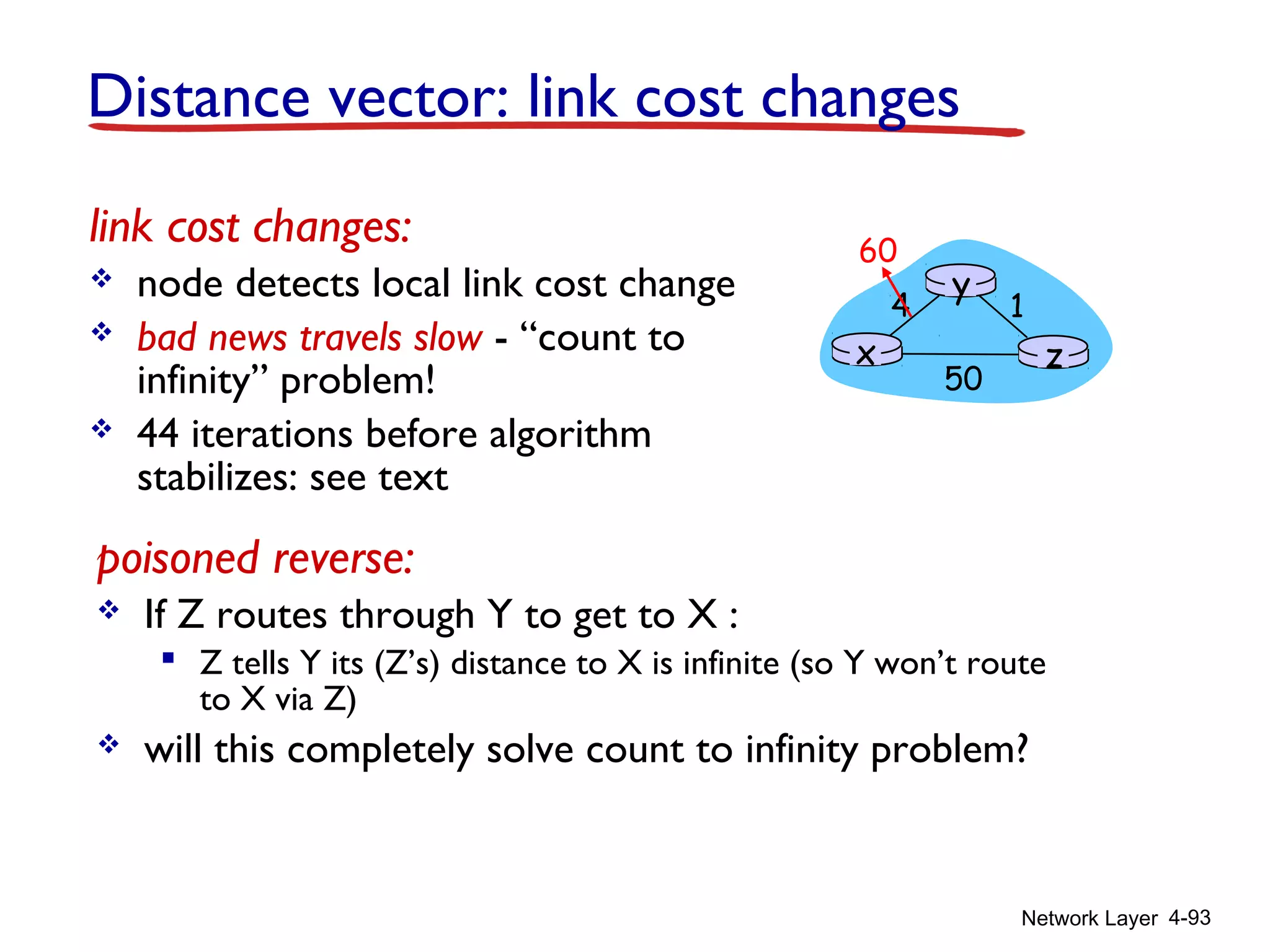Network Layer 4-93
Distance vector: link cost changes
link cost changes:
 node detects local link cost change
 bad news travels slow - “count to
infinity” problem!
 44 iterations before algorithm
stabilizes: see text
x z
14
50
y
60
poisoned reverse:
 If Z routes through Y to get to X :
 Z tells Y its (Z’s) distance to X is infinite (so Y won’t route
to X via Z)
 will this completely solve count to infinity problem?
 