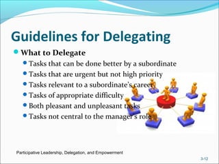 Guidelines for Delegating
What to Delegate
Tasks that can be done better by a subordinate
Tasks that are urgent but not high priority
Tasks relevant to a subordinate’s career
Tasks of appropriate difficulty
Both pleasant and unpleasant tasks
Tasks not central to the manager’s role
Participative Leadership, Delegation, and Empowerment
3-12
 