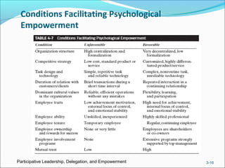 Conditions Facilitating Psychological
Empowerment
Participative Leadership, Delegation, and Empowerment 3-16
 