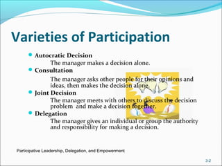 Varieties of Participation
Autocratic Decision
The manager makes a decision alone.
Consultation
The manager asks other people for their opinions and
ideas, then makes the decision alone.
Joint Decision
The manager meets with others to discuss the decision
problem and make a decision together.
Delegation
The manager gives an individual or group the authority
and responsibility for making a decision.
Participative Leadership, Delegation, and Empowerment
3-2
 