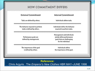 3-24
Reference:
Chris Argyris . The Emperor's New Clothes HBR MAY–JUNE 1998
 