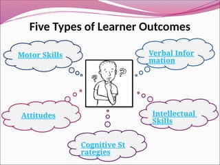 Comprehensive Overview of Learning Theories and Program Design | PPTX