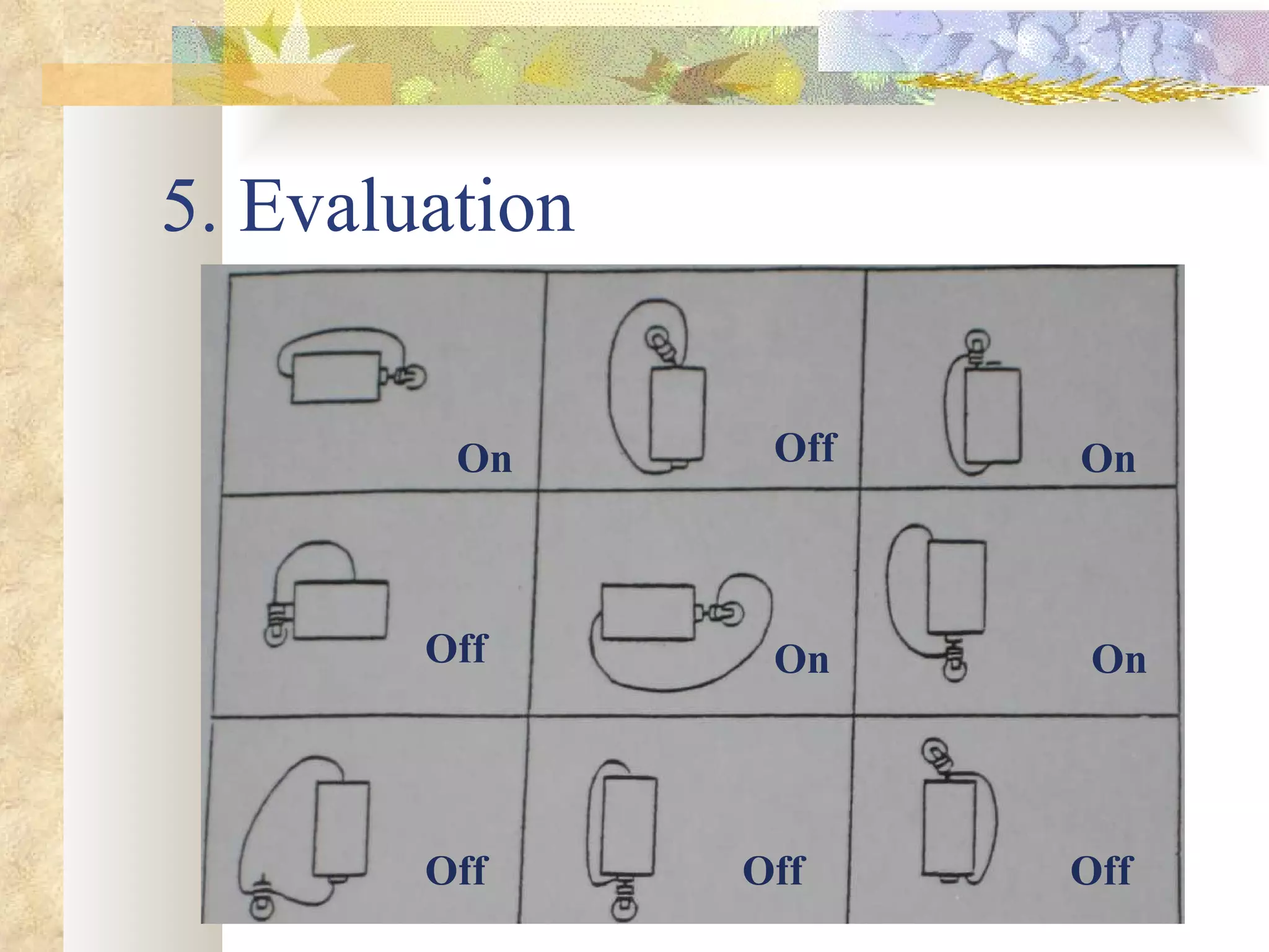 5. Evaluation On On On On Off Off Off Off Off 