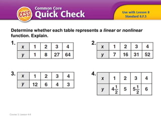 Determine whether each table represents a linear or nonlinear
function. Explain.
1. 2.
3. 4.
Course 3, Lesson 4-8
 