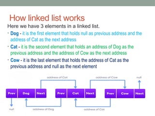 How linked list works
Here we have 3 elements in a linked list.
• Dog - it is the first element that holds null as previous address and the
address of Cat as the next address
• Cat - it is the second element that holds an address of Dog as the
previous address and the address of Cow as the next address
• Cow - it is the last element that holds the address of Cat as the
previous address and null as the next element
 