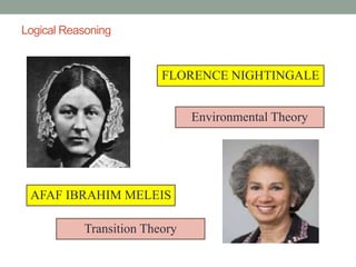Logical Reasoning
FLORENCE NIGHTINGALE
Environmental Theory
AFAF IBRAHIM MELEIS
Transition Theory
 