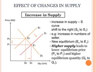 Chapter 4 Market Equilibrium for Eco.ppt