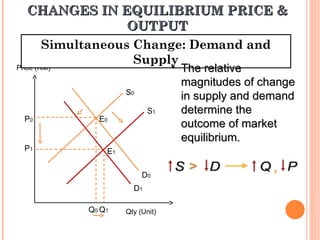 Chapter 4 Market Equilibrium for Eco.ppt