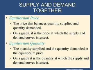 what determines demand? Images High Quality Grahic Chapter 4 market_forces Demand and Supply.pdf