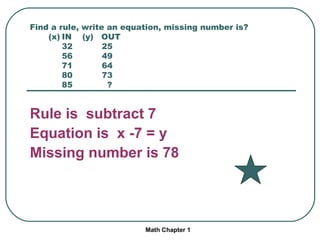 Find a rule, write an equation, missing number is? (x) IN (y) OUT 32 25 56 49 71 64 80 73 85 ? Rule is subtract 7 Equation is x -7 = y Missing number is 78 Math Chapter 1
