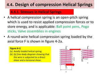 Chapter 4 Mechanical Spring (2).pptx
