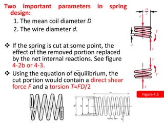 Chapter 4 Mechanical Spring (2).pptx