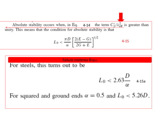 Chapter 4 Mechanical Spring (2).pptx